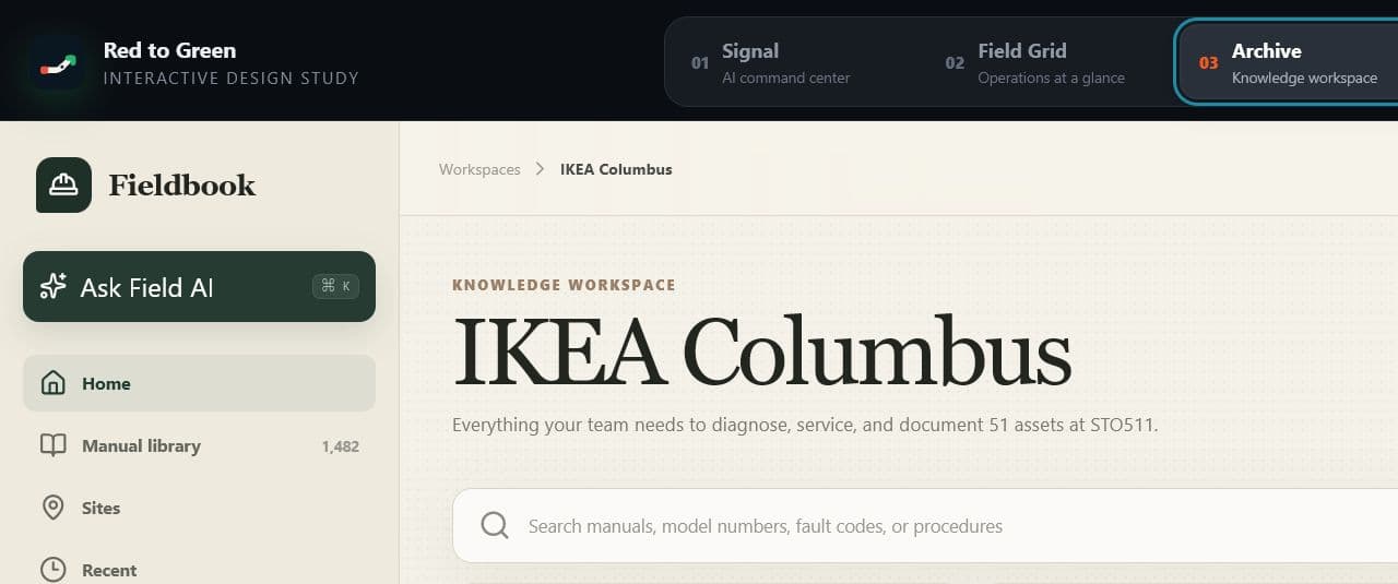 Searchable manual library organized around equipment documentation
